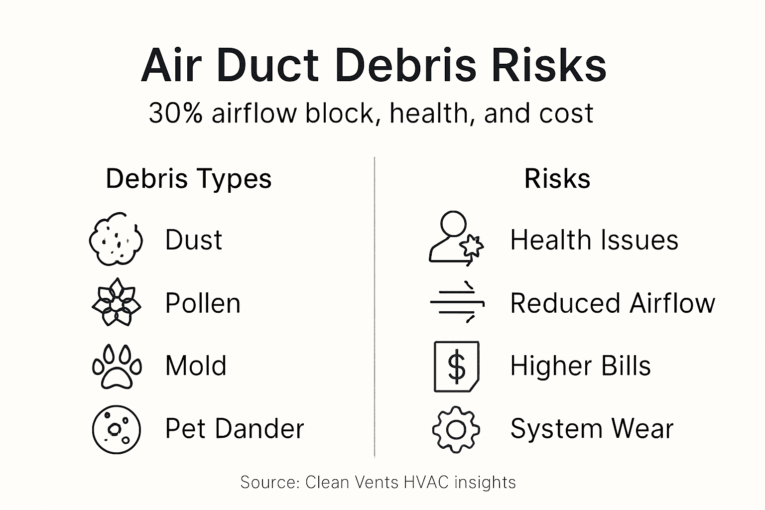 Infographic showing duct debris types and risks