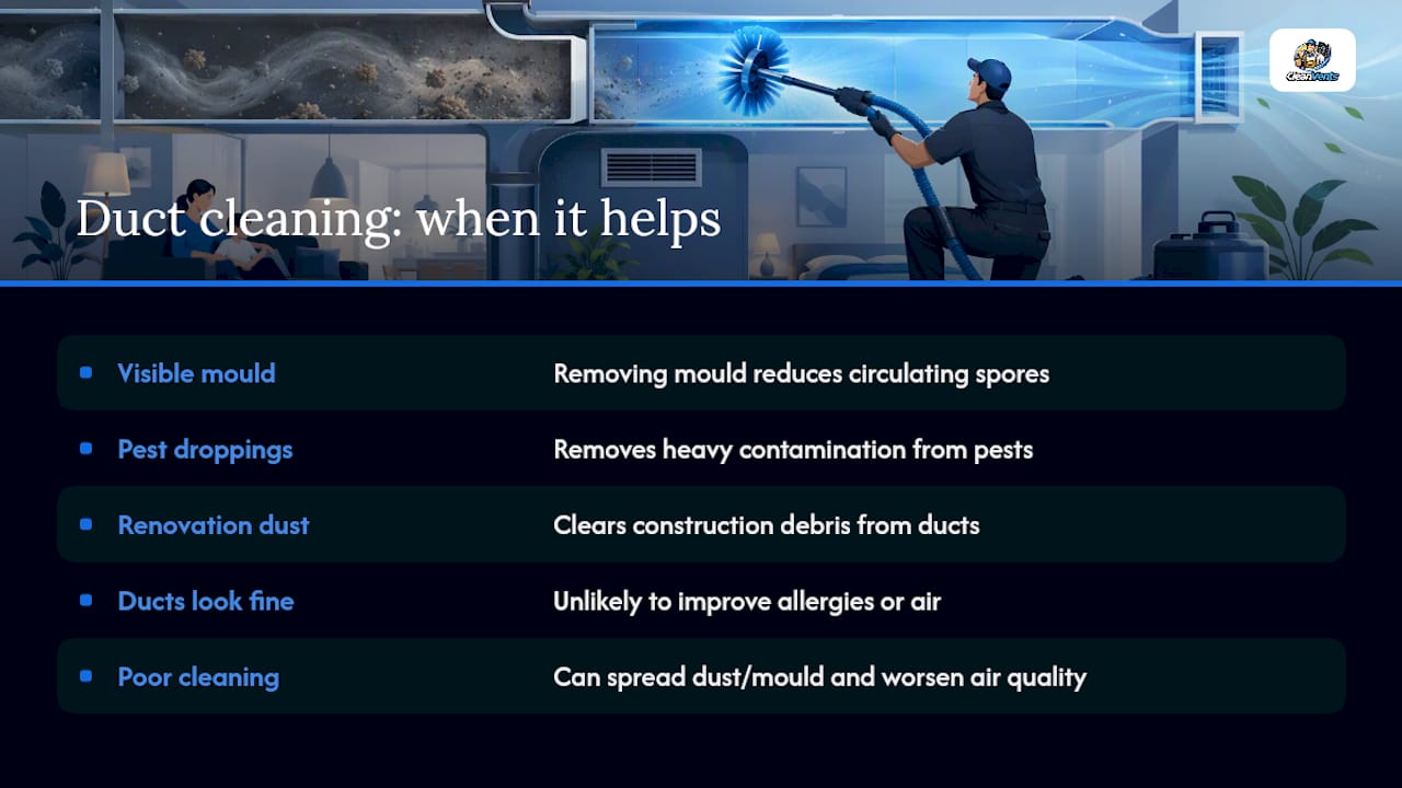 Does duct cleaning improve health or air quality? — overview diagram